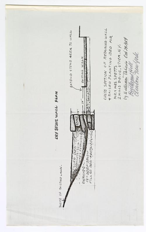 Dry Stone Wall Plan